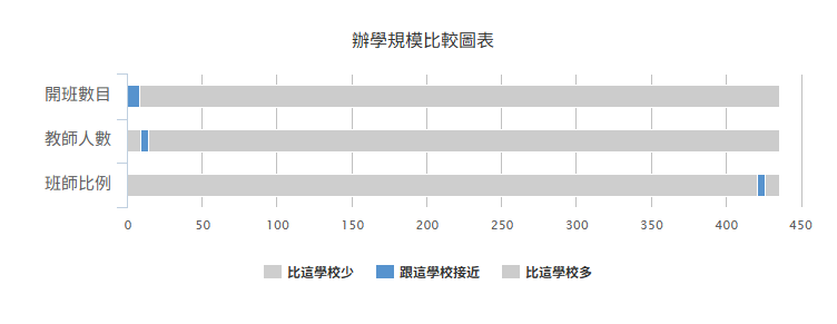 办学规模比较图表.png