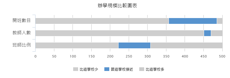 办学规模图表